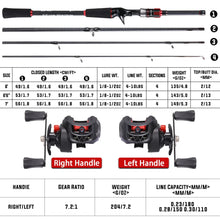 Load image into Gallery viewer, Sougayilang Fishing Rod Reel Combo 1.8~2.1m Carbon Fiber
