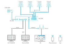 Load image into Gallery viewer, Reolink 8CH 4K Security Camera System 8MP IP Cameras Kit
