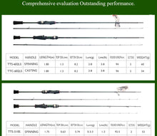 Load image into Gallery viewer, KUYING Teton 1.75m 5&#39;10&quot; 1.8m 6&#39;0&quot; Carbon Spinning Fishing Rod
