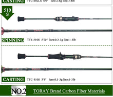 Load image into Gallery viewer, KUYING Teton 1.75m 5&#39;10&quot; 1.8m 6&#39;0&quot; Carbon Spinning Fishing Rod
