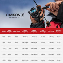 Load image into Gallery viewer, Piscifun Carbon X Spinning Reel Light to 162g
