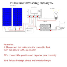 Load image into Gallery viewer, 100W 200W 300W 400W Solar Panel Kit or 18V Flexible Mono Photovoltaic Panel Solar 12V 24V High Efficiency Paneles Solares
