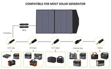Load image into Gallery viewer, ALLPOWERS Solar Charger 18V100W Foldable Solar Panel Suit For Portable Power Station/Generator Outdoor Travel Camping
